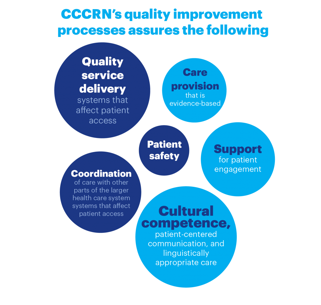 Quality Improvement